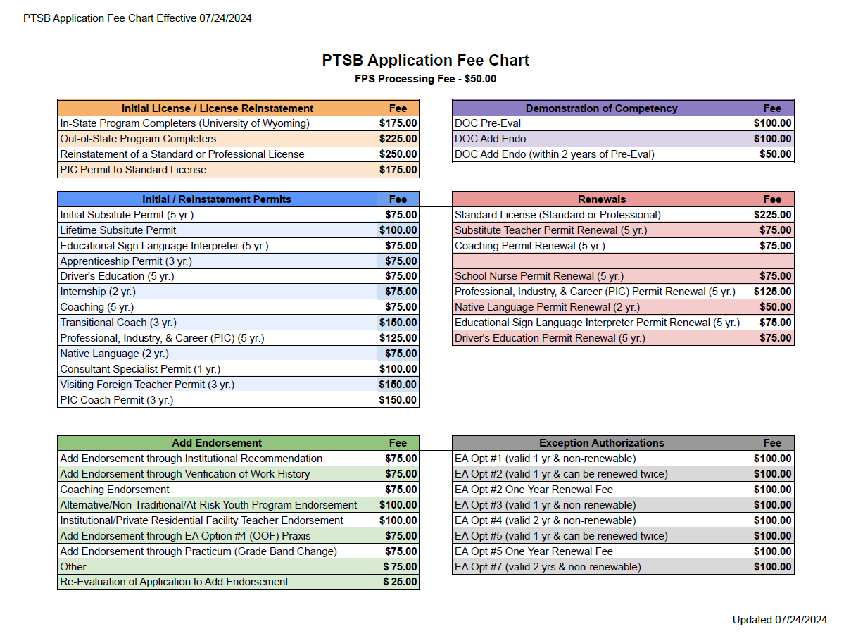 PTSB-Application-Fee-Chart-07-24-2024